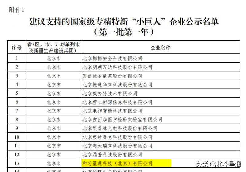 北斗星通企业简介,北斗星通民营企业