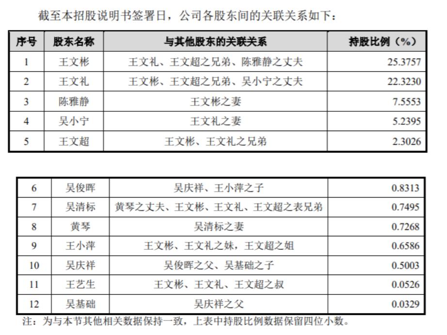 茶企闯关ipo,国内第一个ipo的茶企