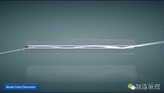 光纤是如何把光变成数据的,光纤传输信号原理