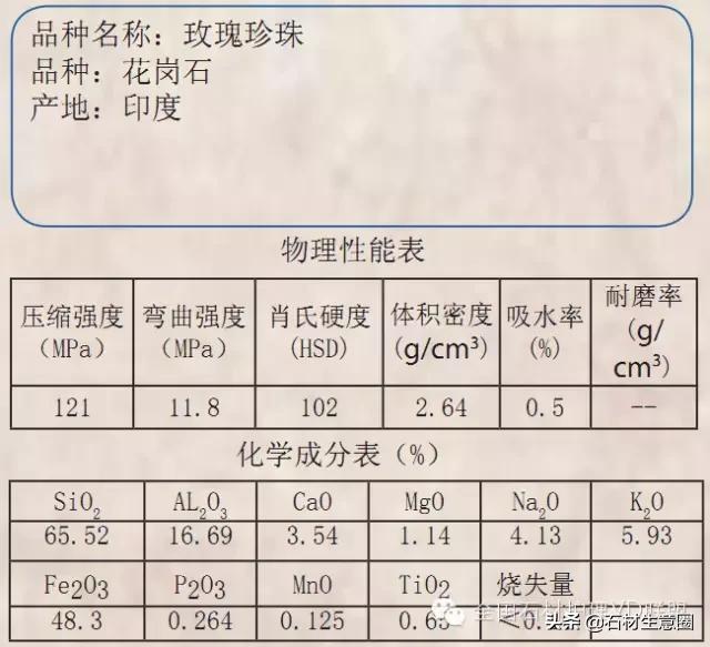 天然石材20跟25的区别,天然石材含有的矿物质几种