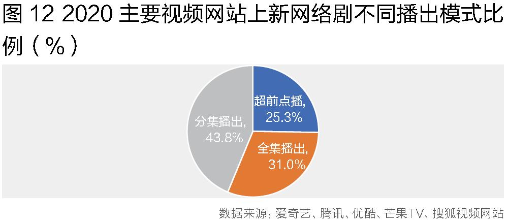 “剧”实以告，“网”事知多少？——视频网站“剧”观察（下）