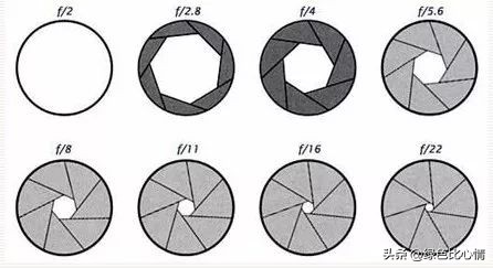 手机摄像头组成结构图,手机摄像头组成结构与原理