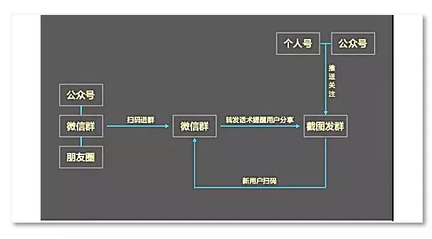 做社群裂变的流程有哪些步骤,社群裂变10w的方法
