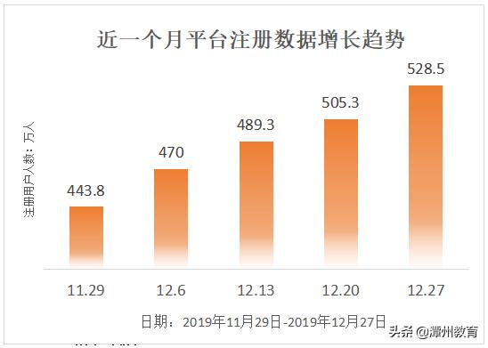 潭州周报第77期（2019年12月23日-2019年12月29日）
