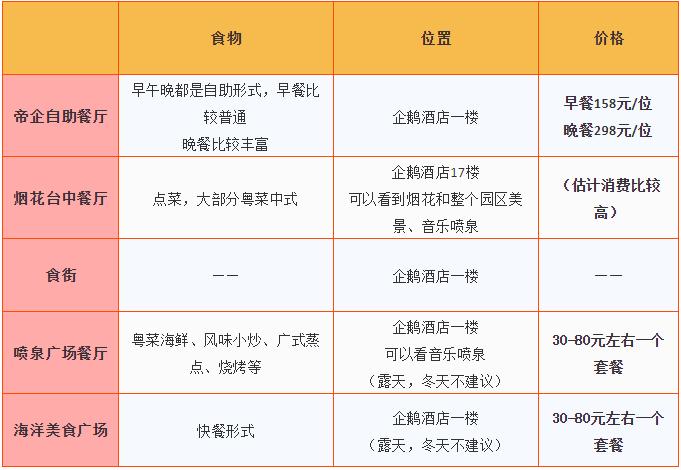 珠海长隆亲子游攻略自由行,珠海长隆亲子游最佳攻略