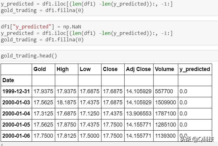人工智能股市趋势预测,量化投资人工智能股票