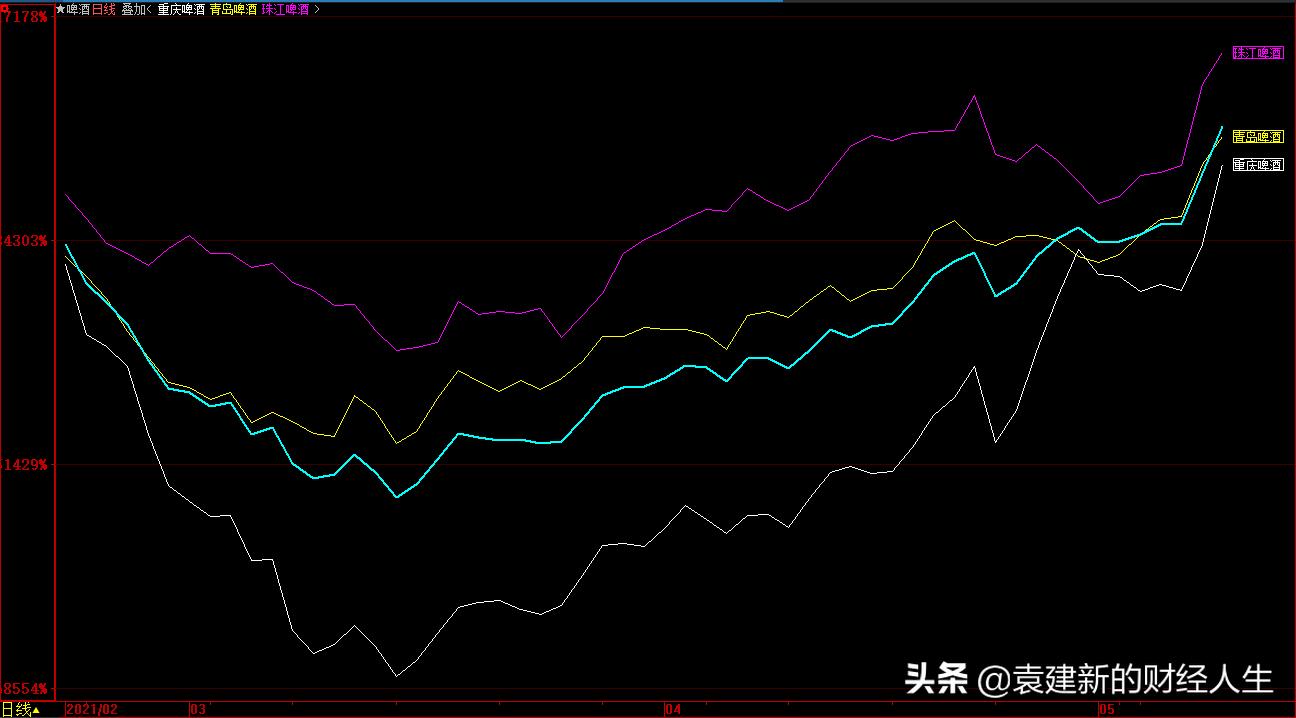 如何在强势板块找出强势股,如何找出板块里的强势股