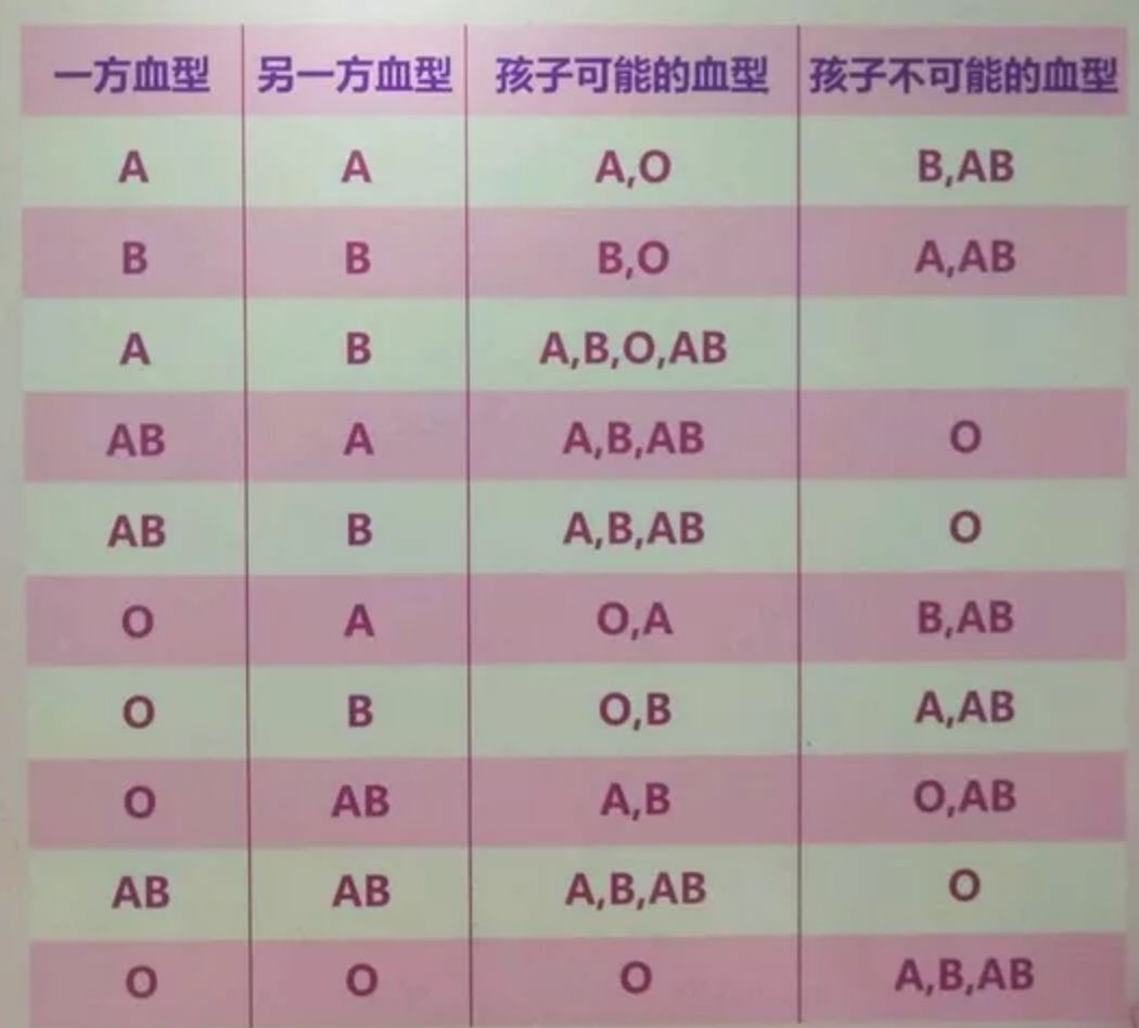 血型与性格的关系之a型血,血型排行榜前十名a型血不好吗