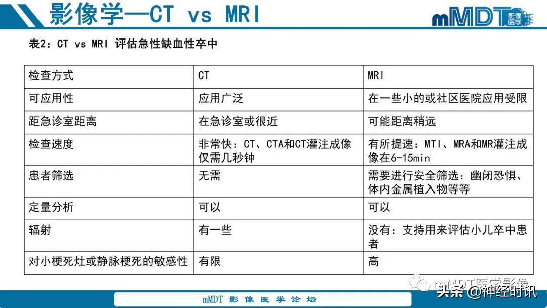 缺血性脑卒中护理课件,缺血性脑卒中讲课ppt