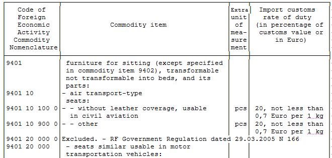 如何查询各国进出口关税,各国关税查询方法