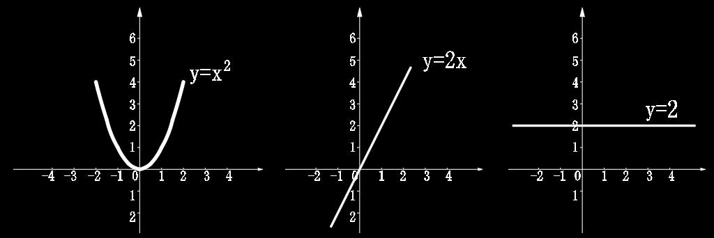 偏导数和各个方向的导数,方向导数与偏导数之间的关系总结