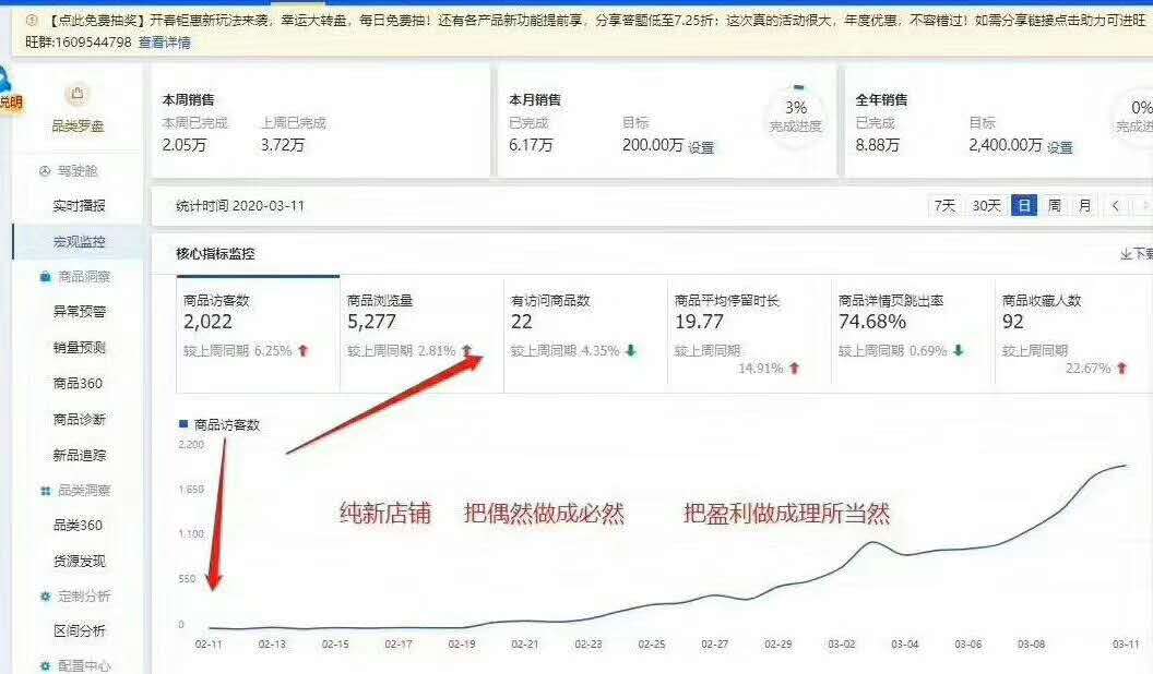淘宝双十一小卖家如何运营,淘宝入门运营