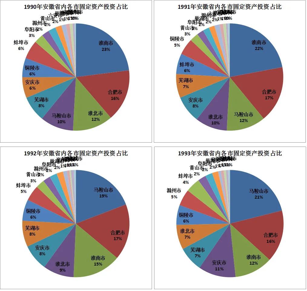 皖江开发,芜湖发展前景最新消息
