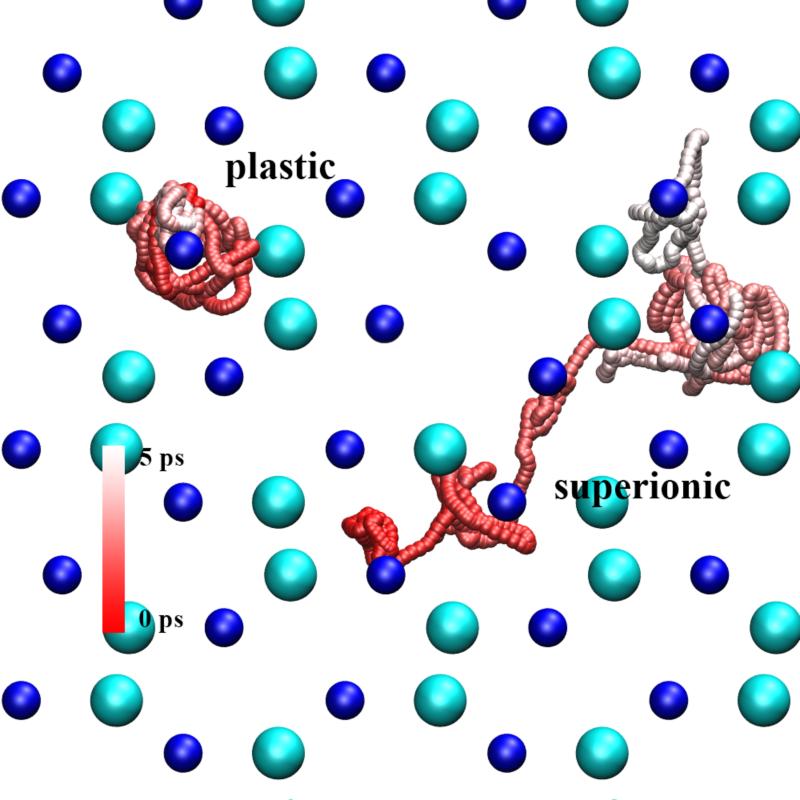材料学领域重大发现！介于固体和液体之间还有这种特殊物态
