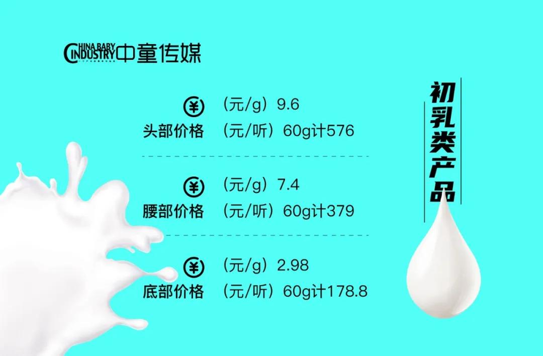 母婴营养品行业集中度提速，羊初乳成行业品类黑马