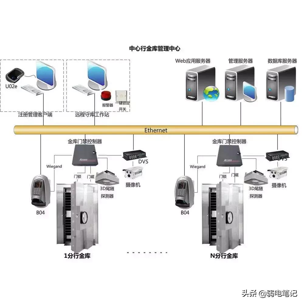 小区单元门门禁系统安装及维修,小区门禁软件系统安装详细步骤