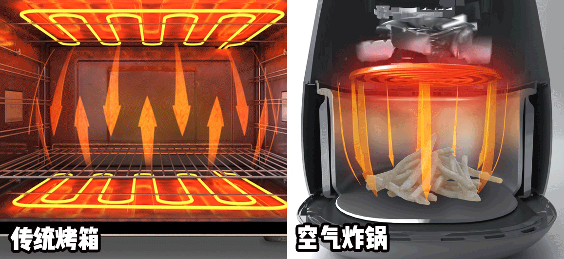 得了空气炸烤箱牛逼症是一种什么体验？选购要点+美味食谱大放送