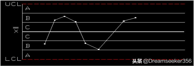 质量管理五大工具和qc七大手法,基础质量管理之qc七大手法概论