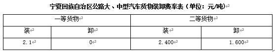 207全国各省运杂费规定都在这里，你值得拥有，造价必备资料