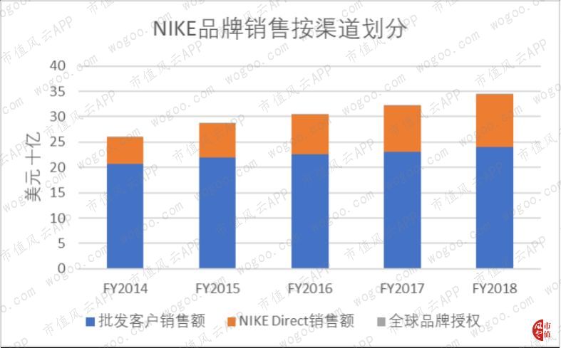 耐克2024财年一季度财报,耐克发布2024财年Q2财报