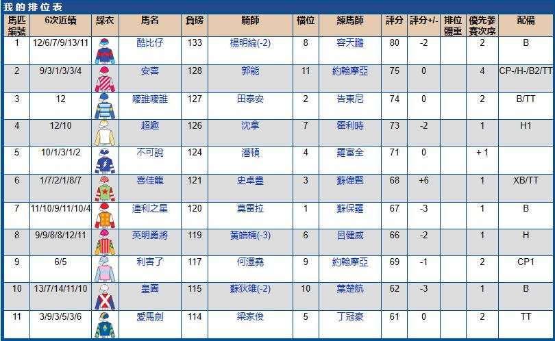 2021沙田赛马赛程安排表,沙田马场赛马时间几点到几点