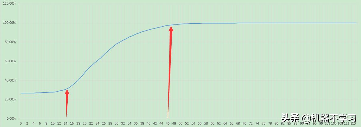 手机QQ浏览器个性化推荐系统从0到1