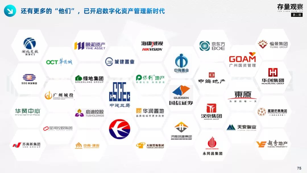 存量观察|拨云见韧，产业园疫后突围