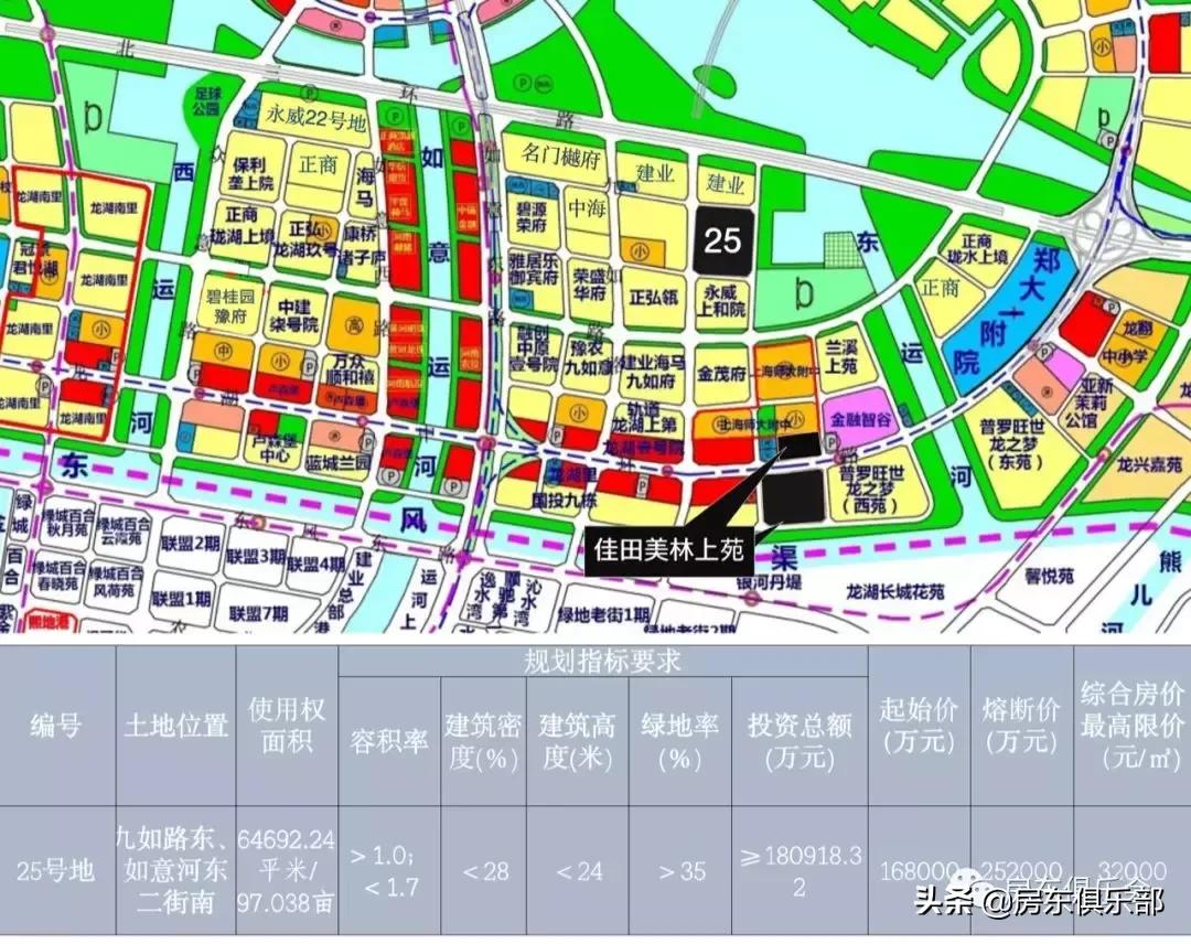 刚！建业夺北龙湖“地王之王”！豪宅江湖儿女的爱恨情仇，继续！