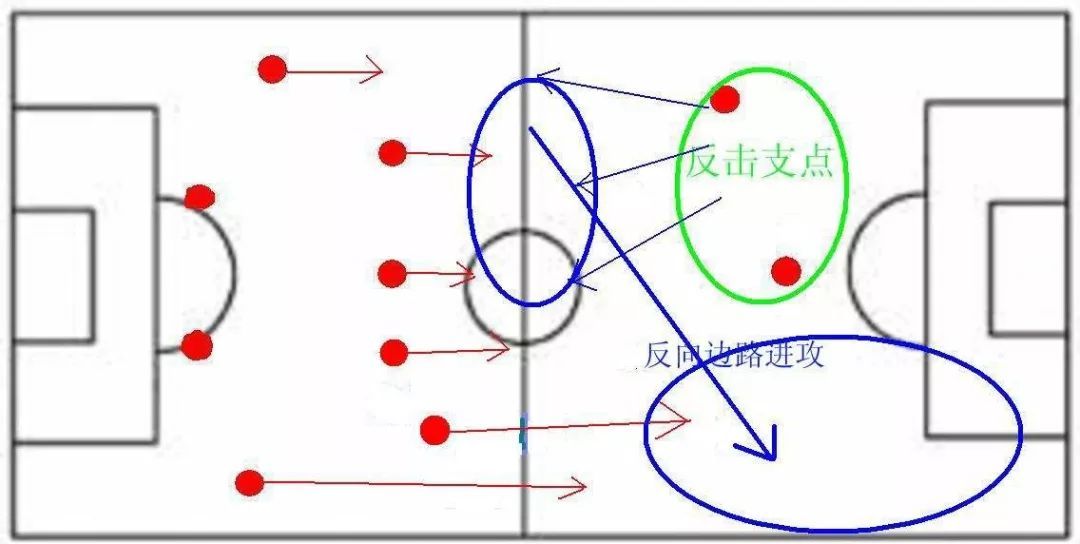 消失的中轴线在哪里,中轴线金元足球位置