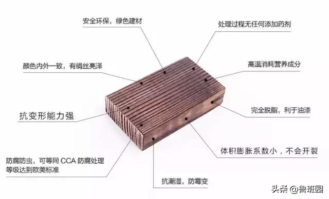 烧焦的木头能做成木炭吗,烧焦的木头怎么装修