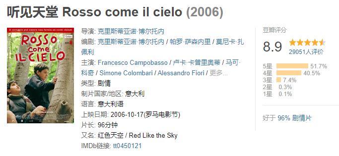 暑假期间中小学生看的30部电影,暑假适应青少年看的最佳十部电影