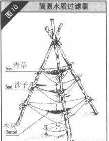 生存小技巧钻木取火,荒野生存取水技巧