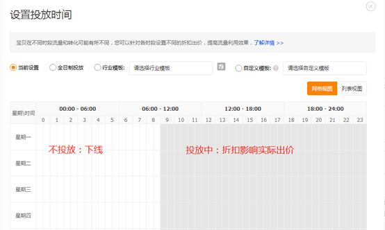 直通车最大化拿量会不会降出价,直通车做高roi最有效的方法