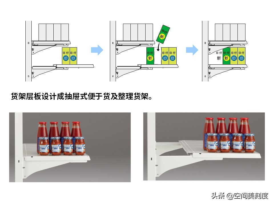 50-60平米便利店设计布局,25平米便利店设计与布局