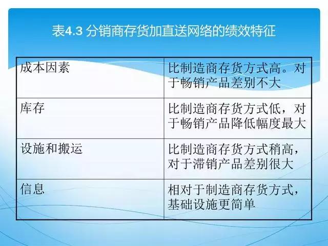 人才供应链管理ppt,供应链管理和采购模式ppt