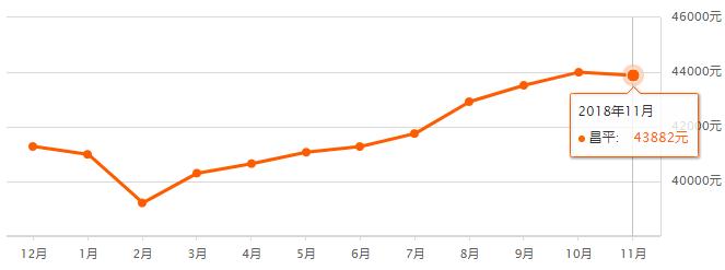 北京市各区房价最新排名,快看北京房价各区出炉