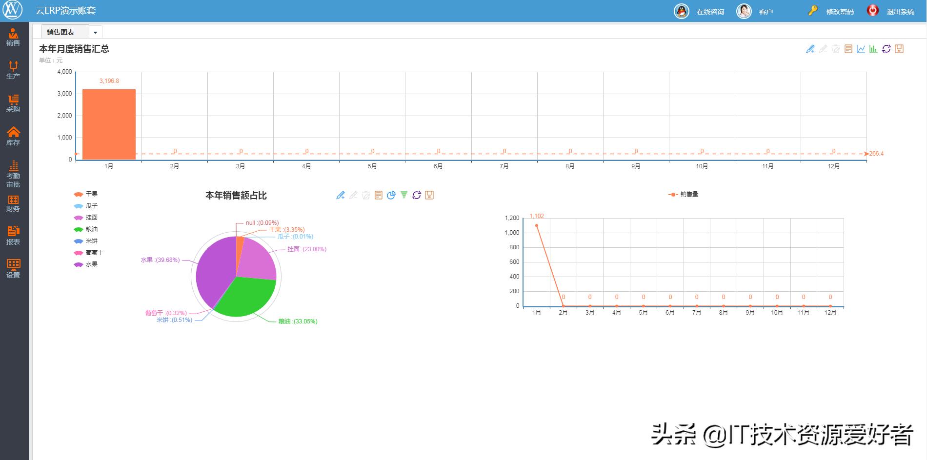 asp进销存mvc开发框架,asp开发进销存系统教程
