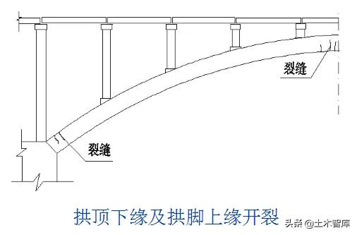 桥梁加固的最佳方法,桥梁加固的基本知识及常用方法