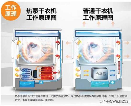 家用蔬果烘干机买多大,烘干机选择攻略推荐