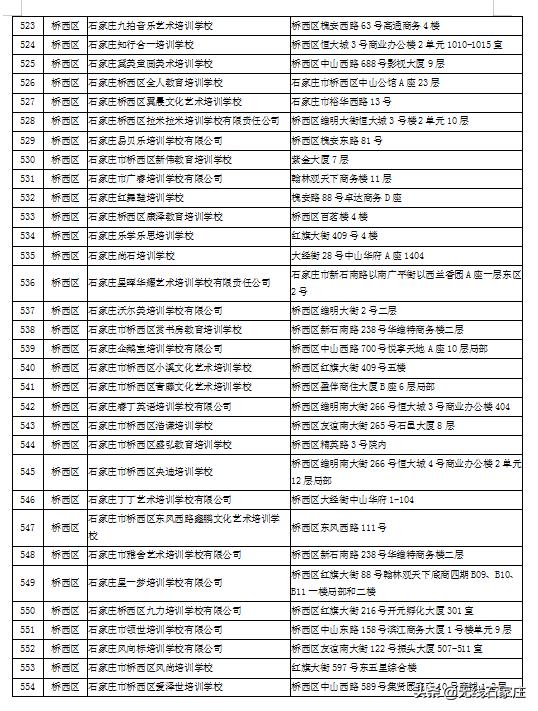 石家庄现在培训机构黑白名单,石家庄校外培训机构第二批黑名单