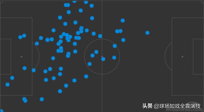 梅西誓言大会,梅西承诺进球
