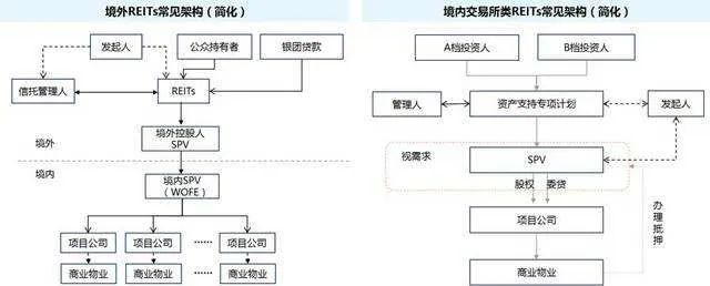 最新reits试点,最新reits新政