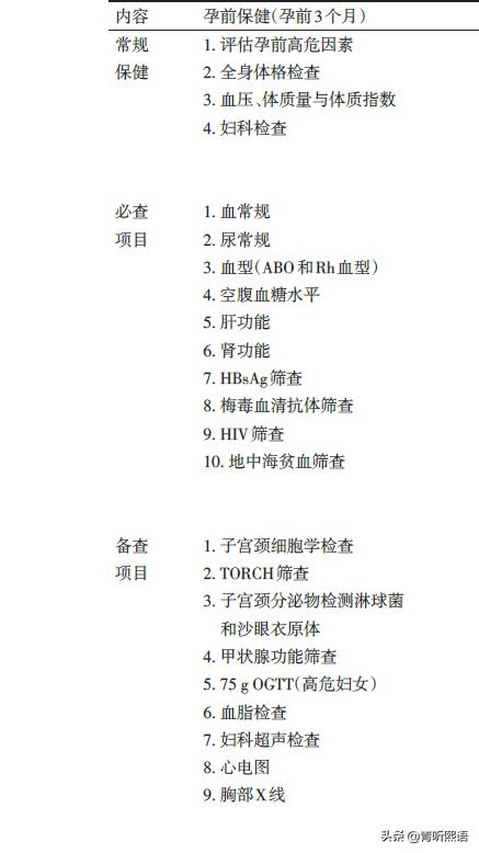 妇科医生教你如何备孕,妇科医生备孕知识