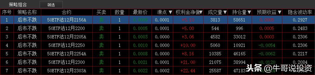 个股期权与股指期货的区别,股指期货和股票哪个赚钱