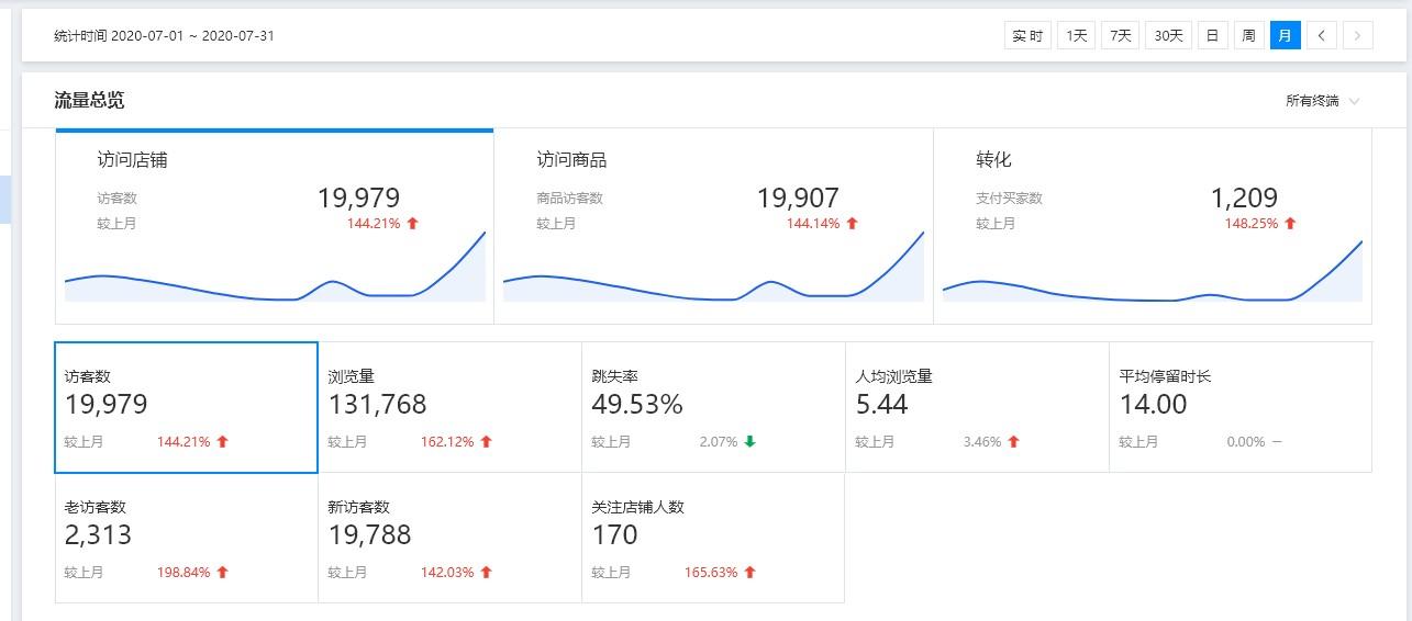 鲜花类目刷动态怎么操作,如何在抖音上面运营鲜花绿植类目