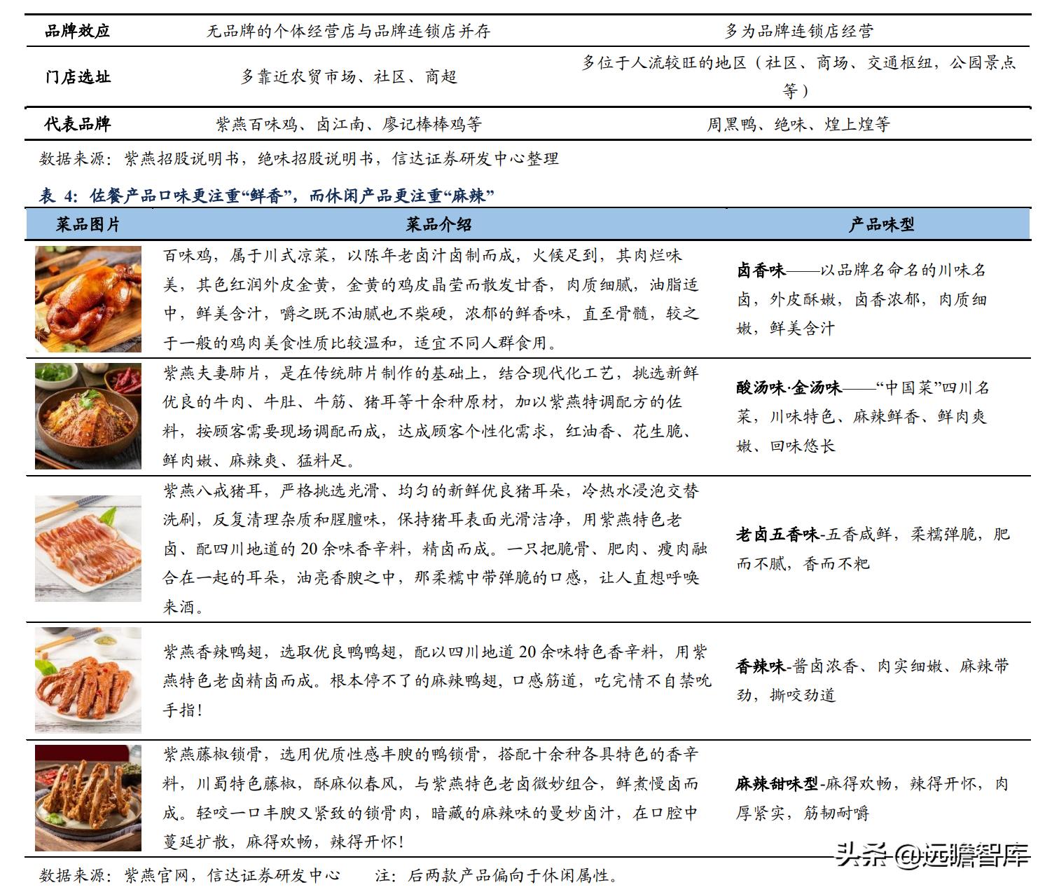 鸭脖卤味连锁,卤味鸭脖市场规模