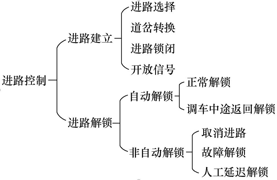 车站计算机联锁系统结构分析,铁路计算机集中联锁的结构和功能