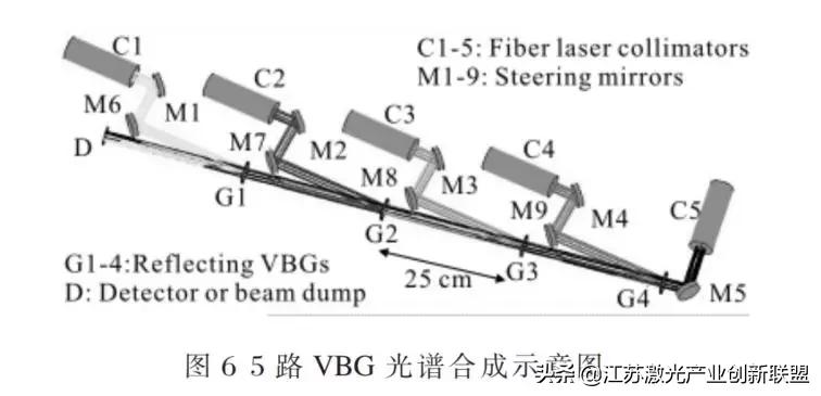 干货分享：高能光纤激光器光束合成技术详尽解读