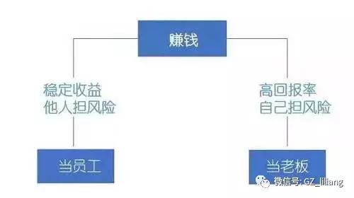 赚钱的思路有哪些,赚钱的思路视频