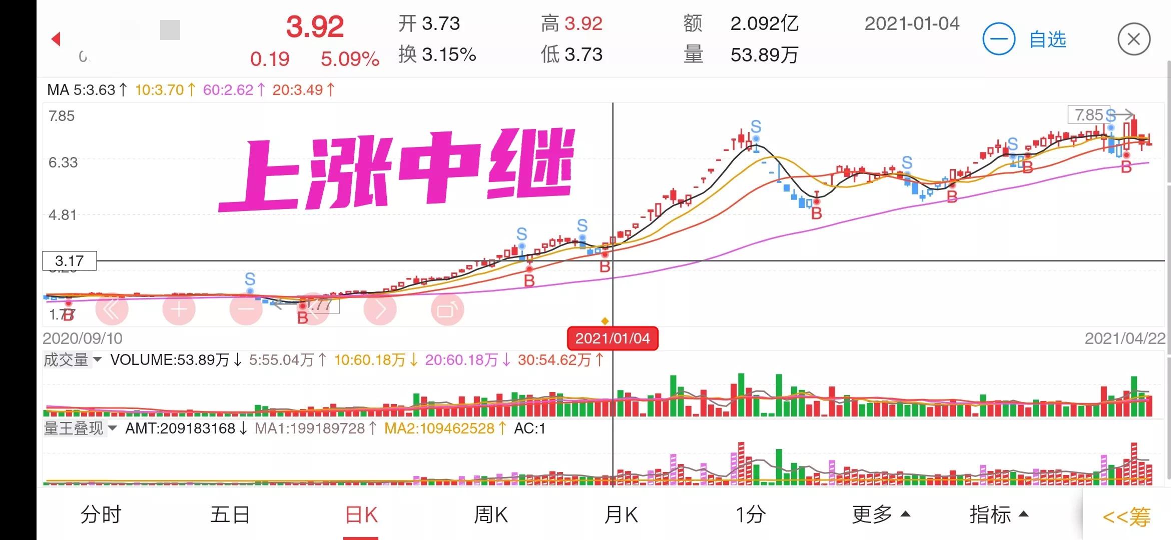 超级强势股起涨前的量价特征,温故知新谈股市